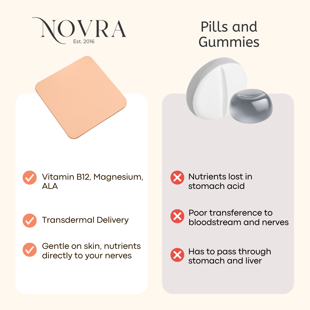 Nerve Patches - Your Path Forward